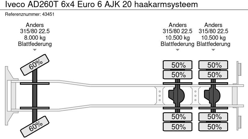 Hook lift truck Iveco AD260T 6x4 Euro 6 AJK 20 haakarmsysteem: picture 20