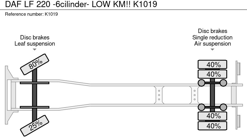 Cab chassis truck DAF LF 220 -6cilinder- LOW KM!!: picture 11